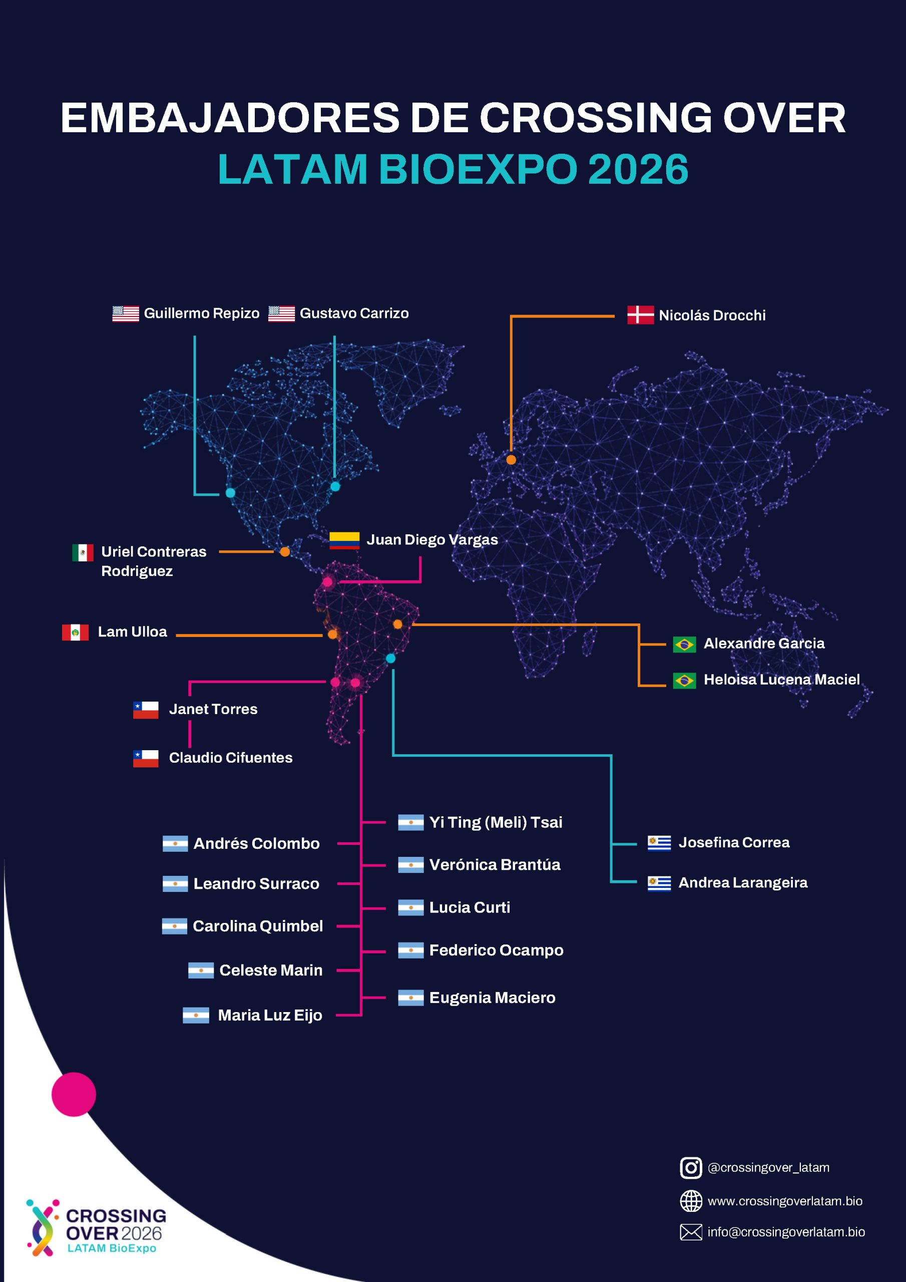Mapa de Embajadores Crossing Over LATAM